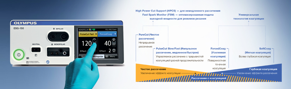 ОПИСАНИЕ ОБОРУДОВАНИЯ: