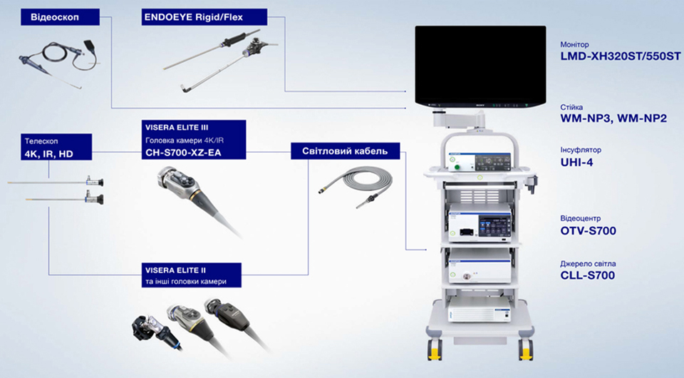 КЛЮЧЕВЫЕ ПРЕИМУЩЕСТВА:
